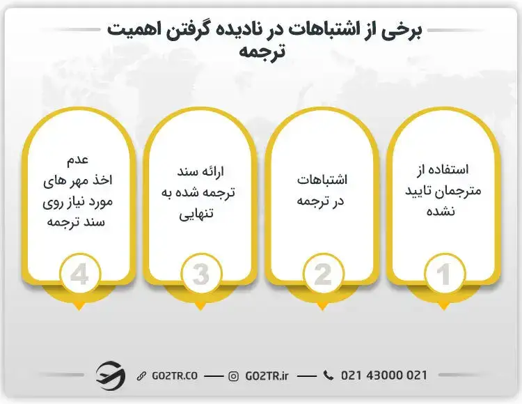 برخی از اشتباهات در نادیده گرفتن اهمیت ترجمه مدارک