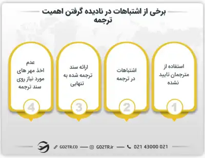 برخی از اشتباهات در نادیده گرفتن اهمیت ترجمه مدارک