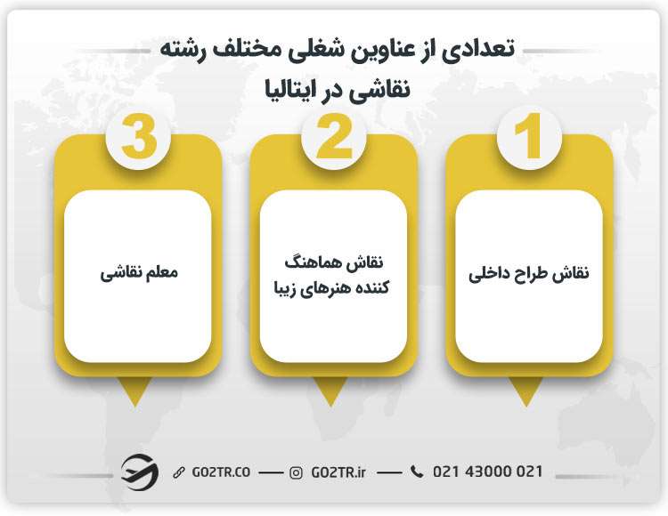 تعدادی از عناوین شغلی مختلف رشته نقاشی در ایتالیا