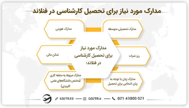 مدارک مورد نیاز برای تحصیل کارشناسی در فنلاند