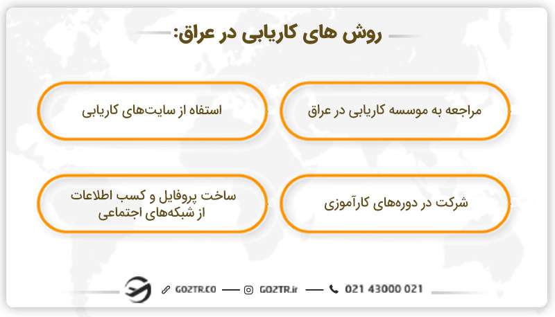 روش های کاریابی در عراق