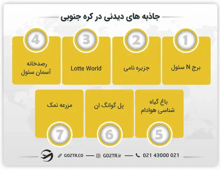 جاذبه های دیدنی در کره جنوبی