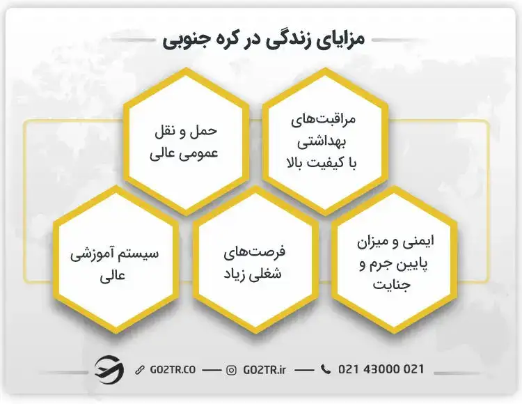 مزایای زندگی در کره جنوبی