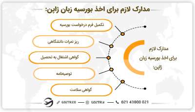 مدارک لازم برای اخذ بورسیه زبان ژاپن