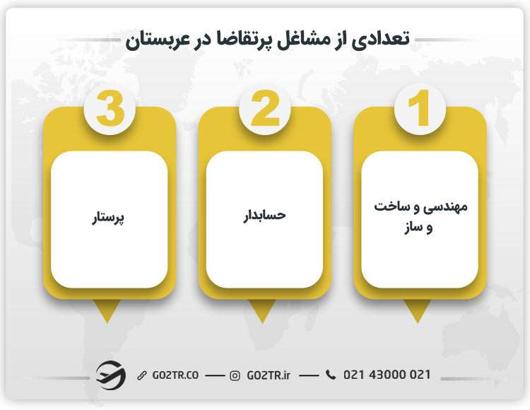 تعدادی از مشاغل پرتقاضا در عربستان