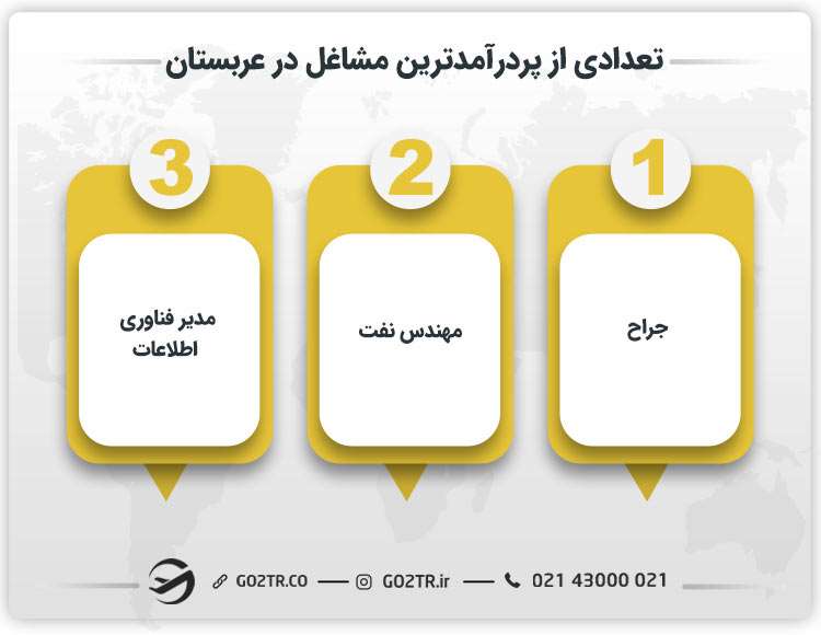 تعدادی از پردرآمدترین مشاغل در عربستان