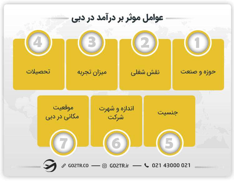 عوامل موثر بر درآمد در دبی