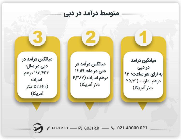 متوسط درآمد در دبی