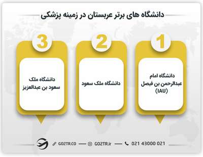 تعدادی از دانشگاه های برتر عربستان در زمینه پزشکی