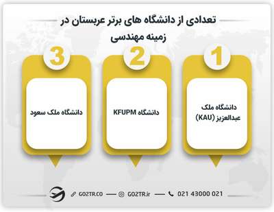تعدادی از دانشگاه های برتر عربستان در زمینه مهندسی
