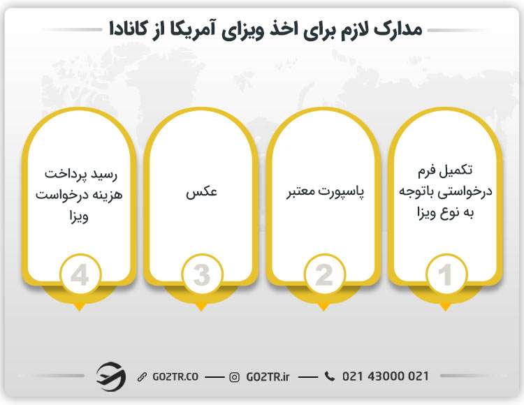 مدارک لازم برای اخذ ویزای آمریکا از کانادا