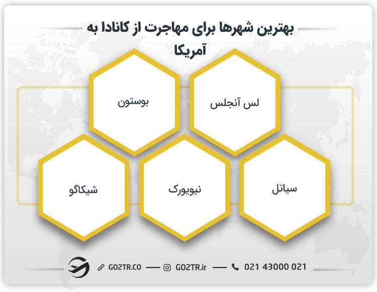 بهترین شهرها برای مهاجرت از کانادا به آمریکا