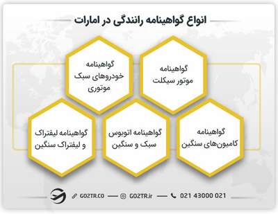 انواع گواهینامه رانندگی در امارات