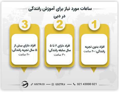 مدت زمان لازم برای آموزش رانندگی در دبی