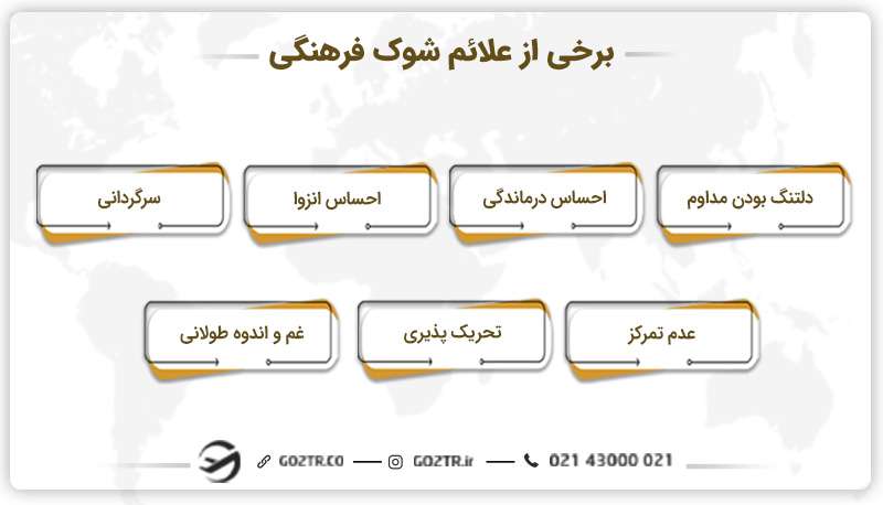 علائم شوک فرهنگی