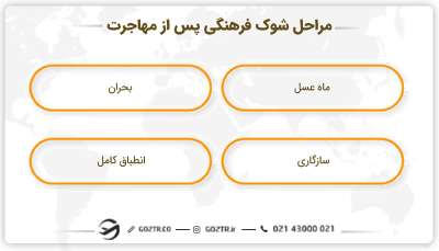 مراحل شوک فرهنگی پس از مهاجرت