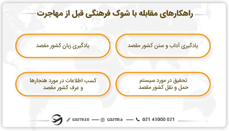 راهکارهای مقابله با شوک فرهنگی قبل از مهاجرت