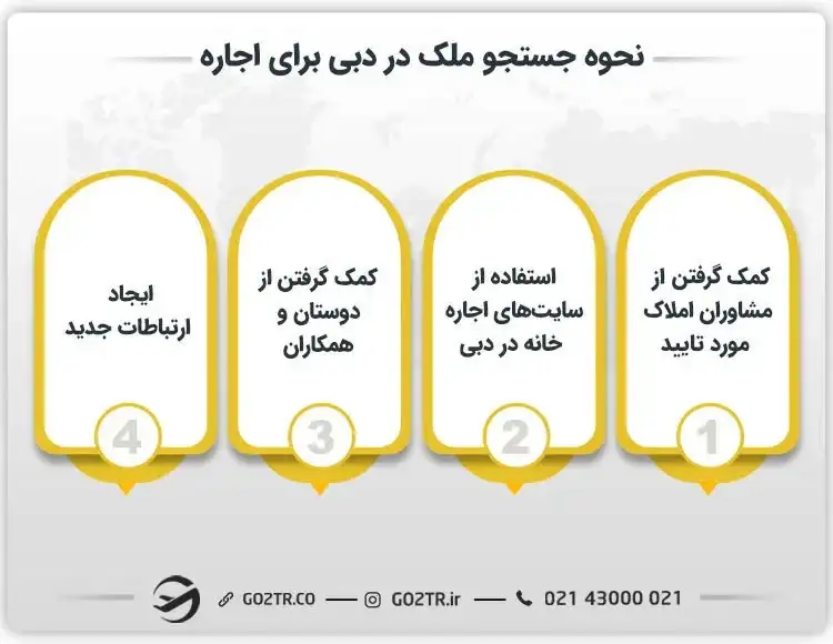 نحوه جستجوی ملک در دبی برای اجاره