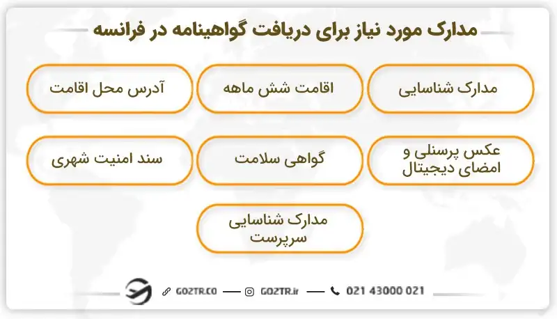 مدارک مورد نیاز برای دریافت گواهینامه رانندگی در فرانسه
