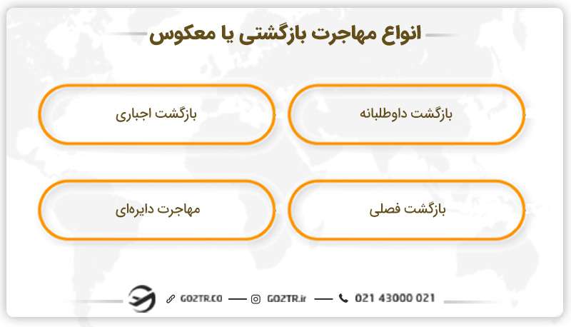انواع مهاجرت بازگشتی یا معکوس