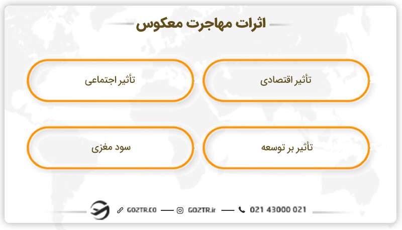 اثرات مهاجرت معکوس