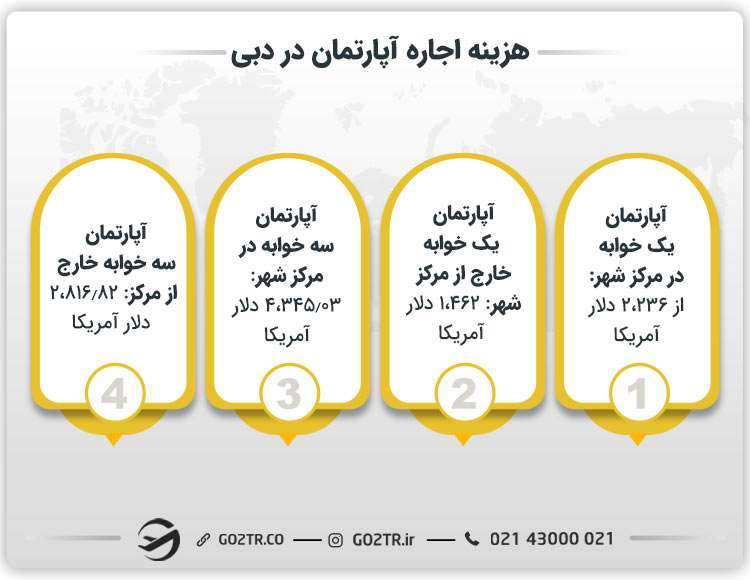 هزینه اجاره خانه در امارات