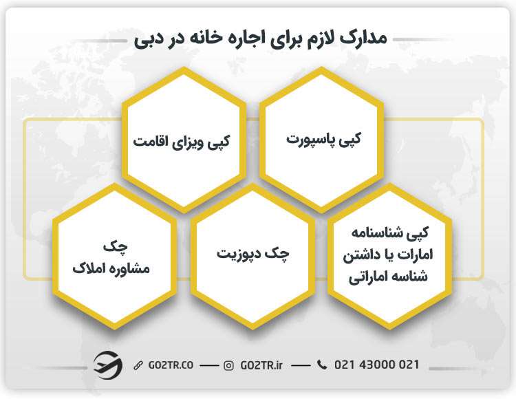 مدارک لازم برای اجاره خانه در امارات