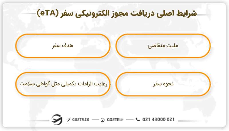 شرایط دریافت مجوز eta