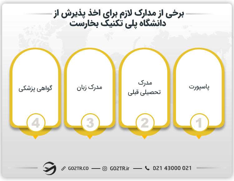 برخی از مدارک لازم برای اخذ پذیرش از دانشگاه پلی تکنیک بخارست