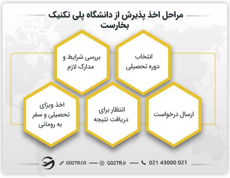 مراحل اخذ پذیرش از دانشگاه پلی تکنیک بخارست