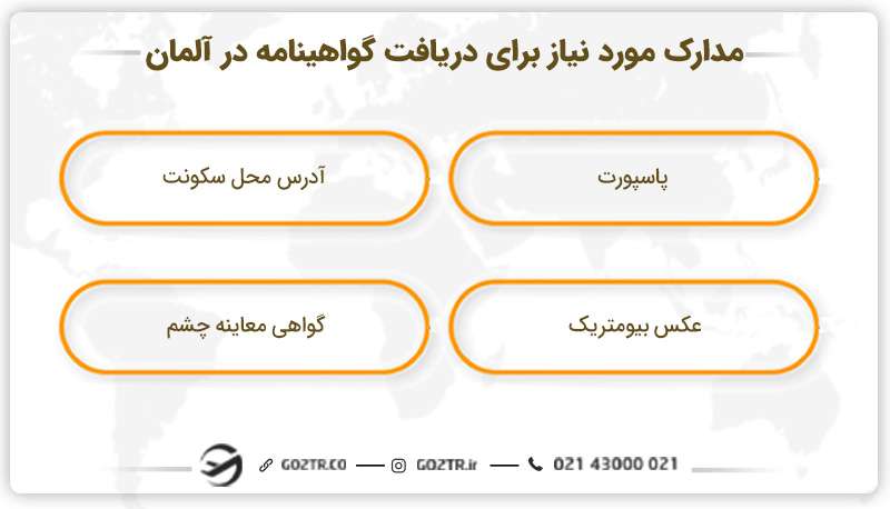 مدارک مورد نیاز برای دریافت گواهینامه در آلمان
