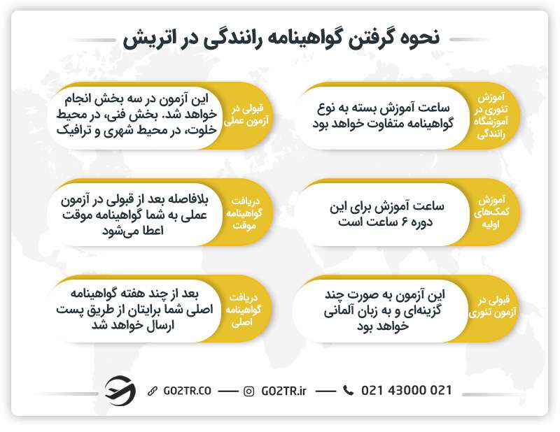 نحوه گرفتن گواهینامه رانندگی در اتریش