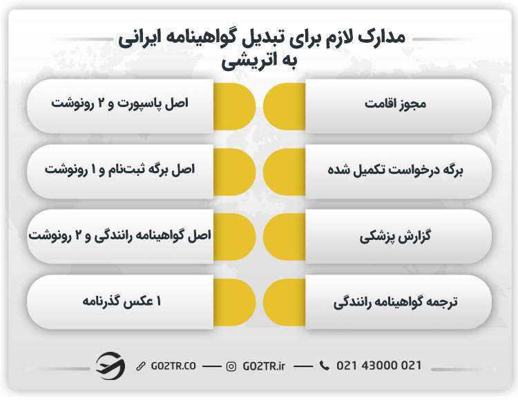 مدارک لازم برای تبدیل گواهینامه ایرانی به اتریشی