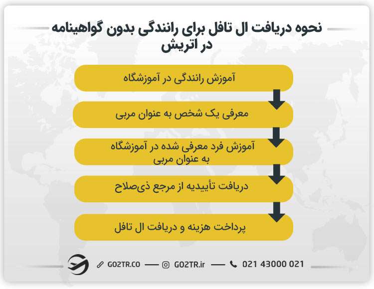 مراحل گرفتن ال تافل