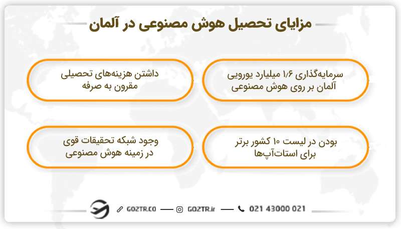 مزایای تحصیل هوش مصنوعی در آلمان