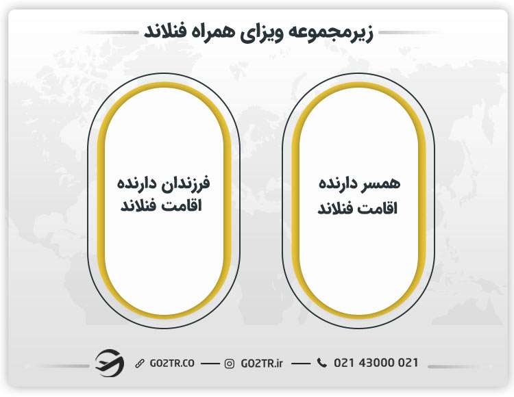 زیرمجموعه ویزای همراه فنلاند