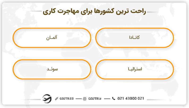 راحت ترین کشور برای مهاجرت کاری