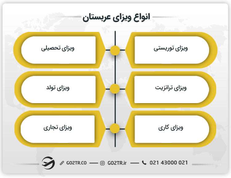 انواع ویزای عربستان سعودی