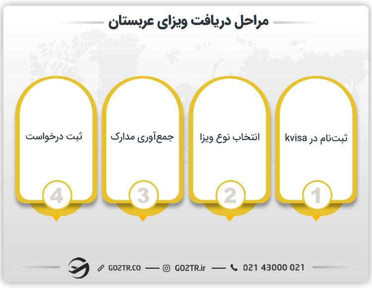 مراحل دریافت ویزای عربستان