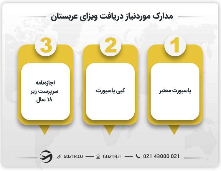 برخی از مدارک لازم برای ویزای عربستان