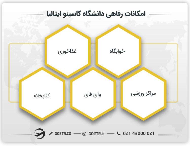 امکانات رفاهی دانشگاه کاسینو ایتالیا
