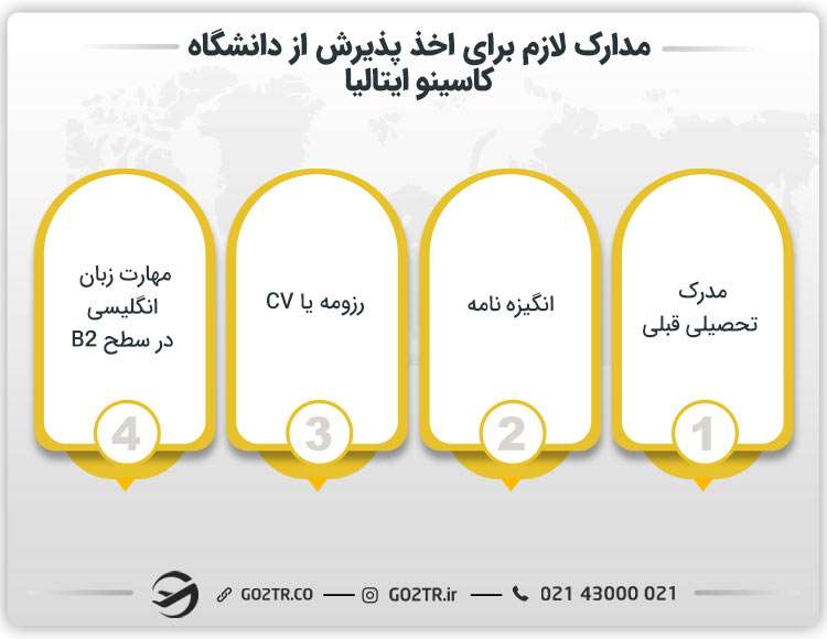 مدارک لازم برای اخذ پذیرش از دانشگاه کاسینو ایتالیا