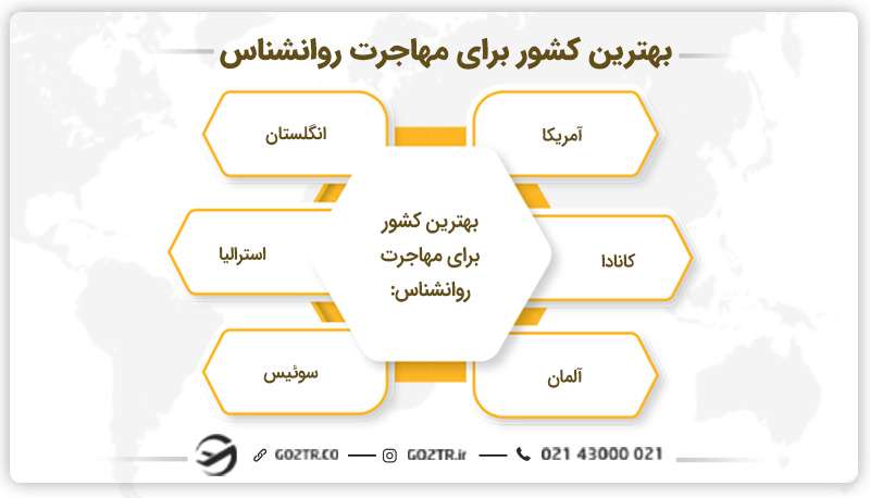 بهترین کشور برای مهاجرت روانشناس
