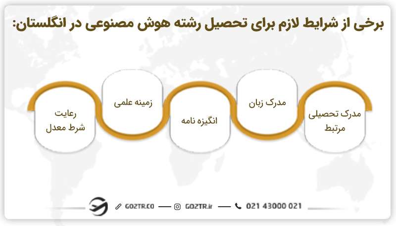 شرایط تحصیل رشته هوش مصنوعی در انگلستان