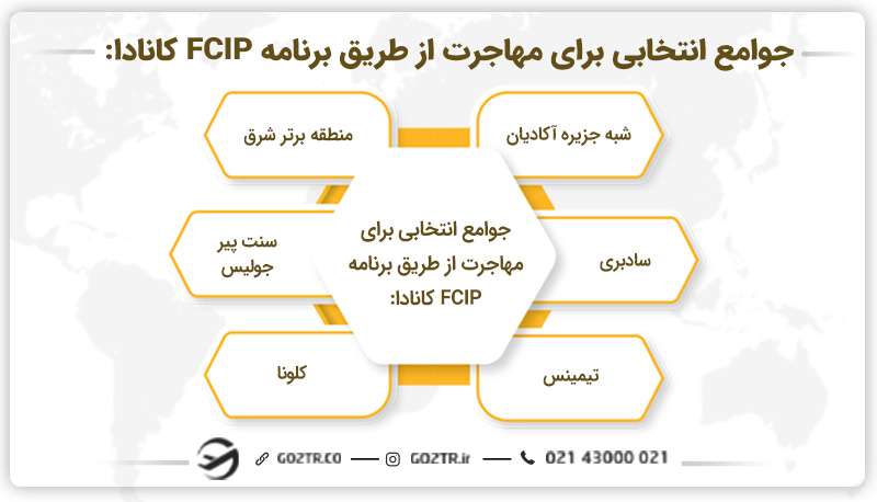 جوامع انتخابی برای مهاجرت از طریق برنامه FCIP کانادا