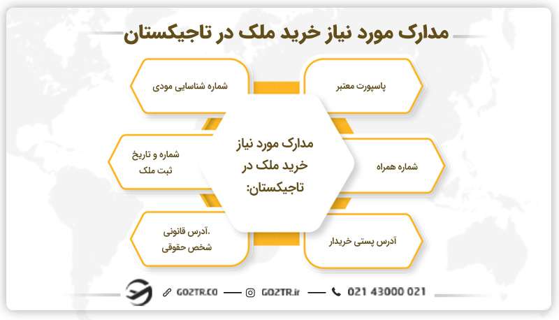 مدارک مورد نیاز خرید ملک در تاجیکستان