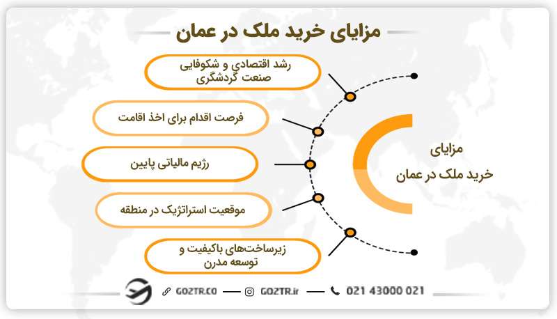 مزایای سرمایه‌گذاری و خرید ملک در عمان