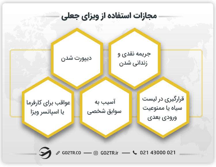 مجازات استفاده از ویزای جعلی