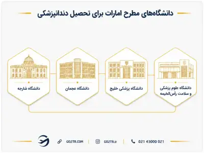دانشگاههای مطرح برای تحصیل دندانپزشکی در امارات