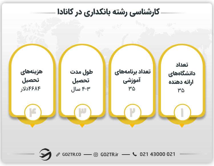 کارشناسی رشته بانکداری در کانادا